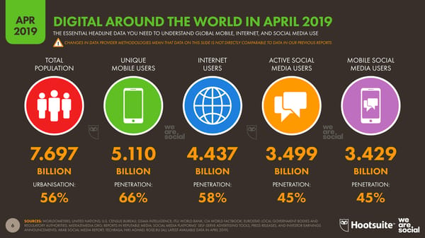 Digital Stats | we are social & Hootsuite - Page 6