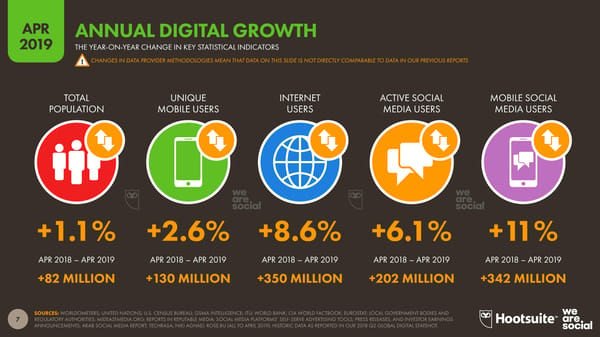 Digital Stats | we are social & Hootsuite - Page 7