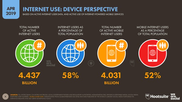 Digital Stats | we are social & Hootsuite - Page 9