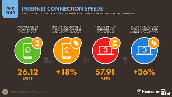 Digital Stats | we are social & Hootsuite - Page 11