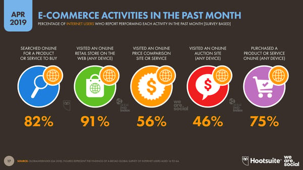 Digital Stats | we are social & Hootsuite - Page 17