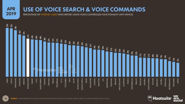 Digital Stats | we are social & Hootsuite - Page 18