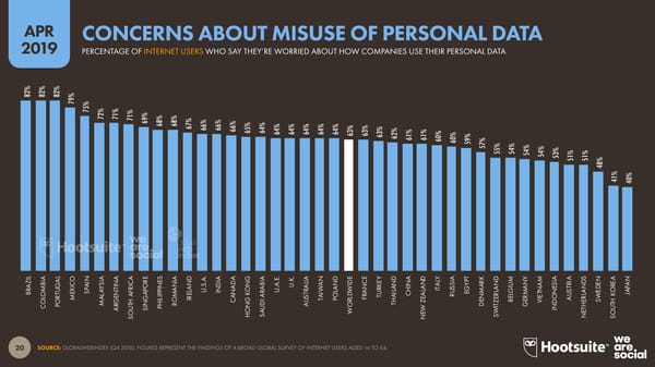 Digital Stats | we are social & Hootsuite - Page 20