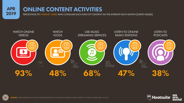 Digital Stats | we are social & Hootsuite - Page 21