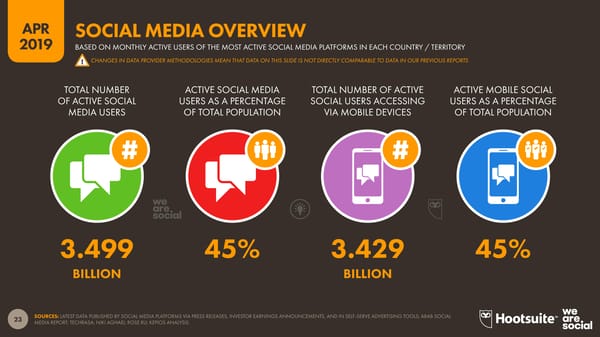 Digital Stats | we are social & Hootsuite - Page 23