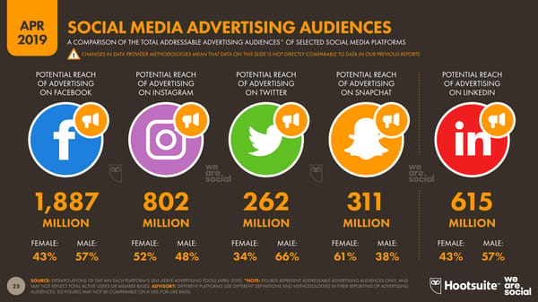 Digital Stats | we are social & Hootsuite - Page 25