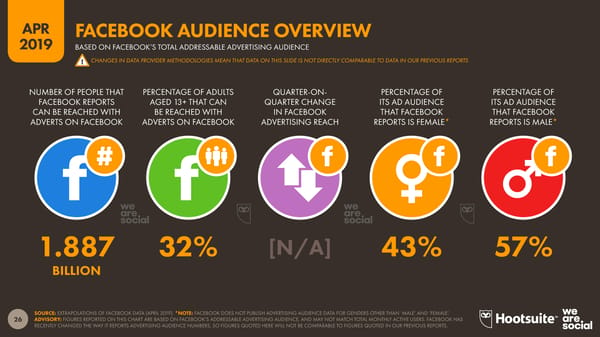 Digital Stats | we are social & Hootsuite - Page 26