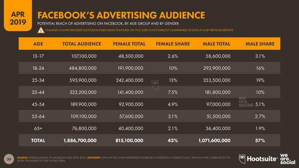 Digital Stats | we are social & Hootsuite - Page 30