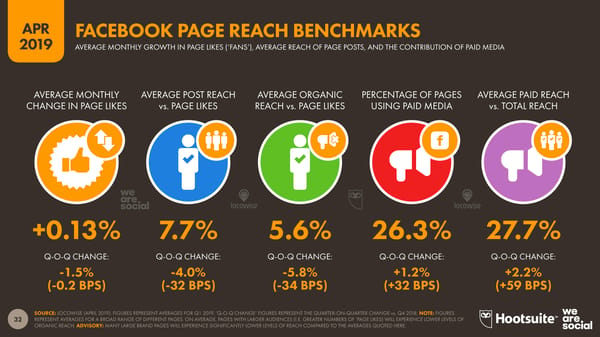 Digital Stats | we are social & Hootsuite - Page 32