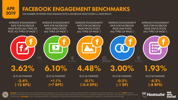 Digital Stats | we are social & Hootsuite - Page 33