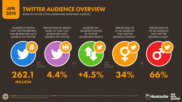 Digital Stats | we are social & Hootsuite - Page 40