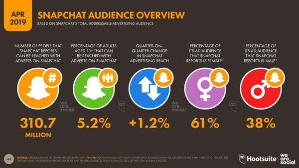 Digital Stats | we are social & Hootsuite - Page 44