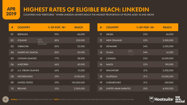 Digital Stats | we are social & Hootsuite - Page 51