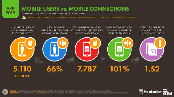 Digital Stats | we are social & Hootsuite - Page 54