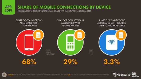 Digital Stats | we are social & Hootsuite - Page 55