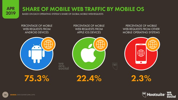 Digital Stats | we are social & Hootsuite - Page 56