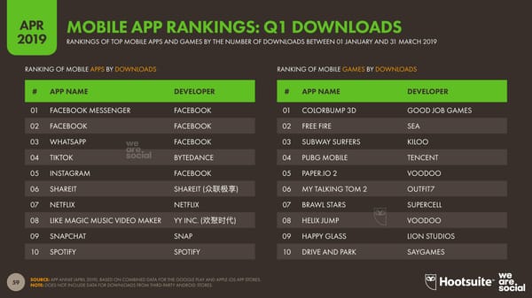 Digital Stats | we are social & Hootsuite - Page 59