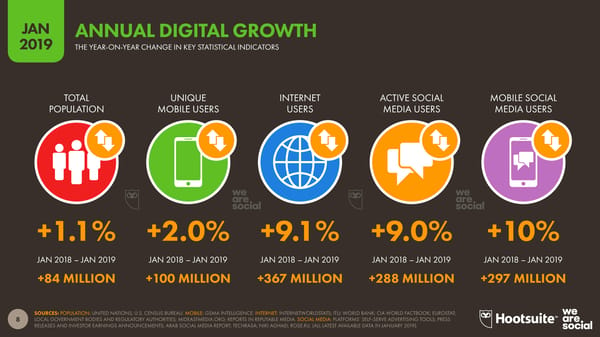 Digital 2019 Global Digital Overview - Page 8