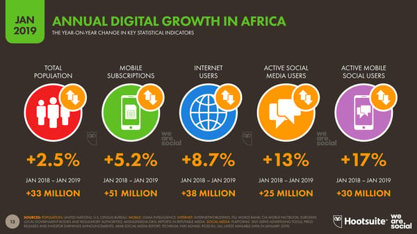 Digital 2019 Global Digital Overview - Page 13