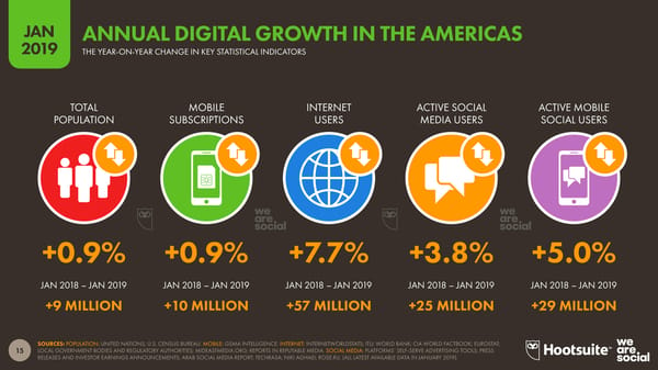 Digital 2019 Global Digital Overview - Page 15