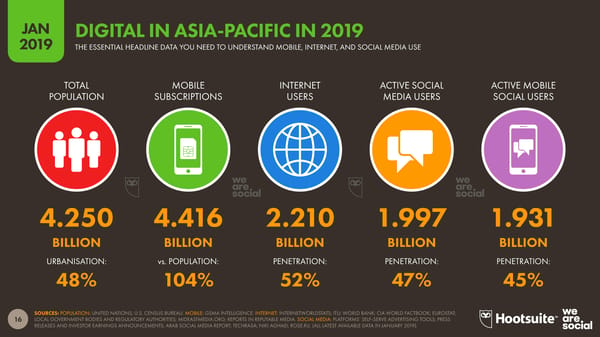 Digital 2019 Global Digital Overview - Page 16