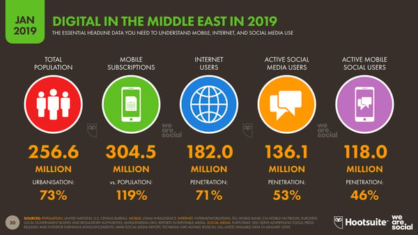 Digital 2019 Global Digital Overview - Page 20