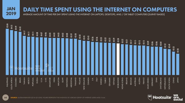 Digital 2019 Global Digital Overview - Page 44