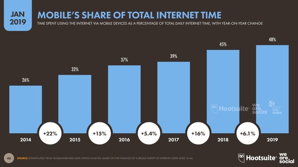 Digital 2019 Global Digital Overview - Page 46