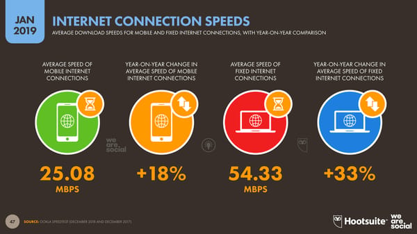 Digital 2019 Global Digital Overview - Page 47