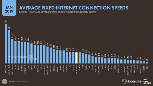 Digital 2019 Global Digital Overview - Page 48