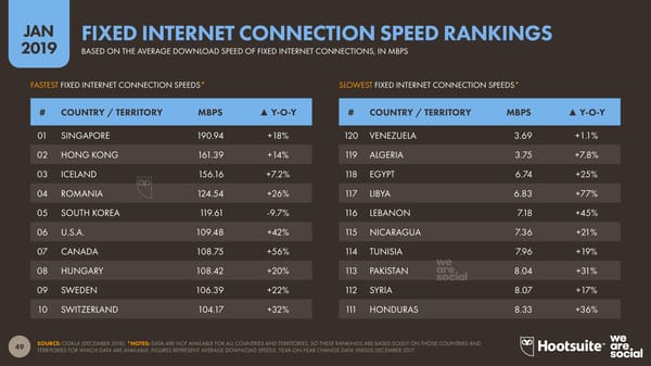 Digital 2019 Global Digital Overview - Page 49