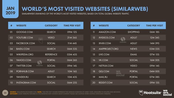 Digital 2019 Global Digital Overview - Page 52