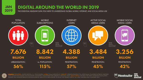 Global Digital Yearbook - Page 6