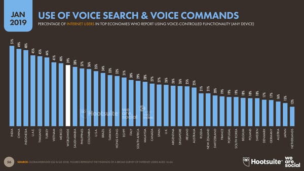 Digital 2019 Global Digital Overview - Page 56