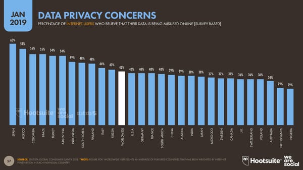 Digital 2019 Global Digital Overview - Page 57