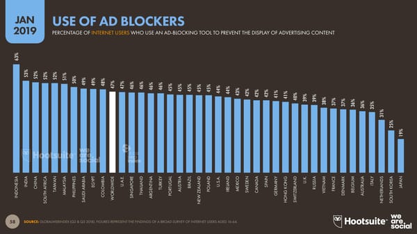 Digital 2019 Global Digital Overview - Page 58