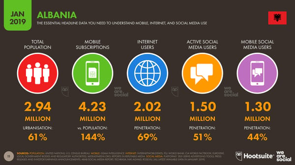 Global Digital Yearbook - Page 11