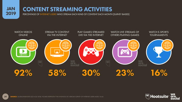 Digital 2019 Global Digital Overview - Page 59