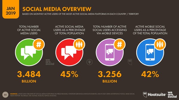 Digital 2019 Global Digital Overview - Page 63