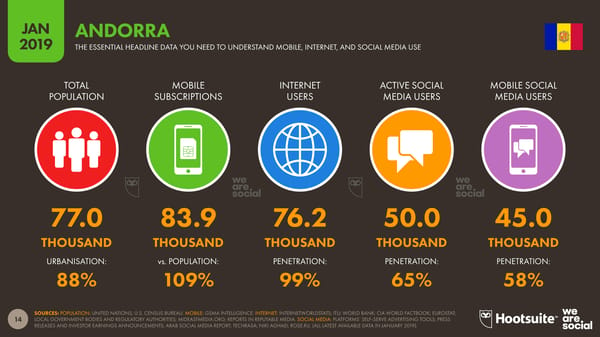 Global Digital Yearbook - Page 14