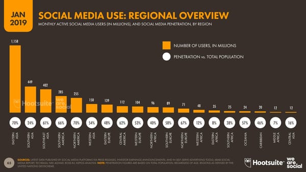 Digital 2019 Global Digital Overview - Page 65