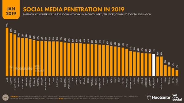 Digital 2019 Global Digital Overview - Page 66