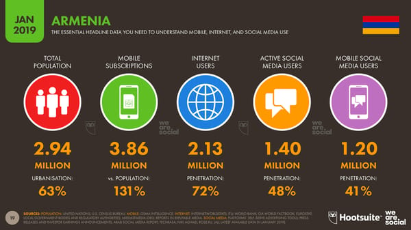 Global Digital Yearbook - Page 19