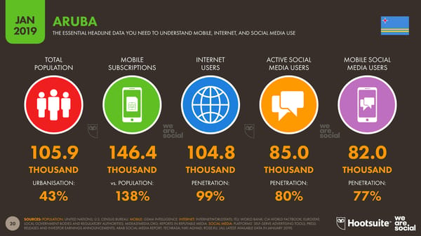 Global Digital Yearbook - Page 20