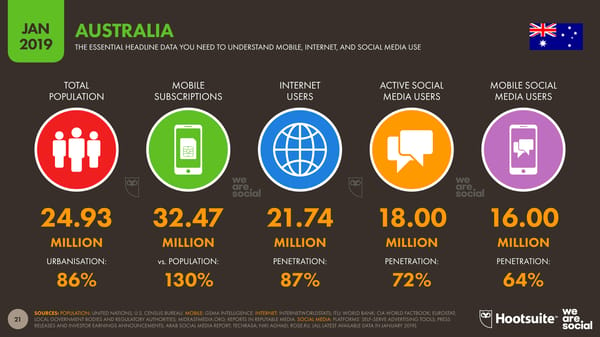 Global Digital Yearbook - Page 21