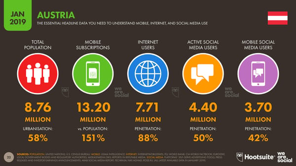 Global Digital Yearbook - Page 22