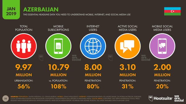 Global Digital Yearbook - Page 23