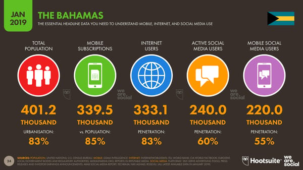 Global Digital Yearbook - Page 24