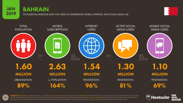 Global Digital Yearbook - Page 25