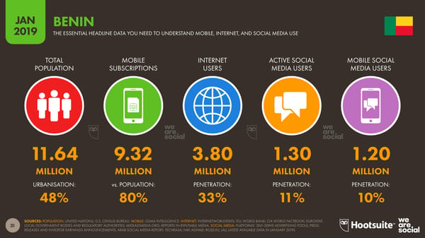 Global Digital Yearbook - Page 31